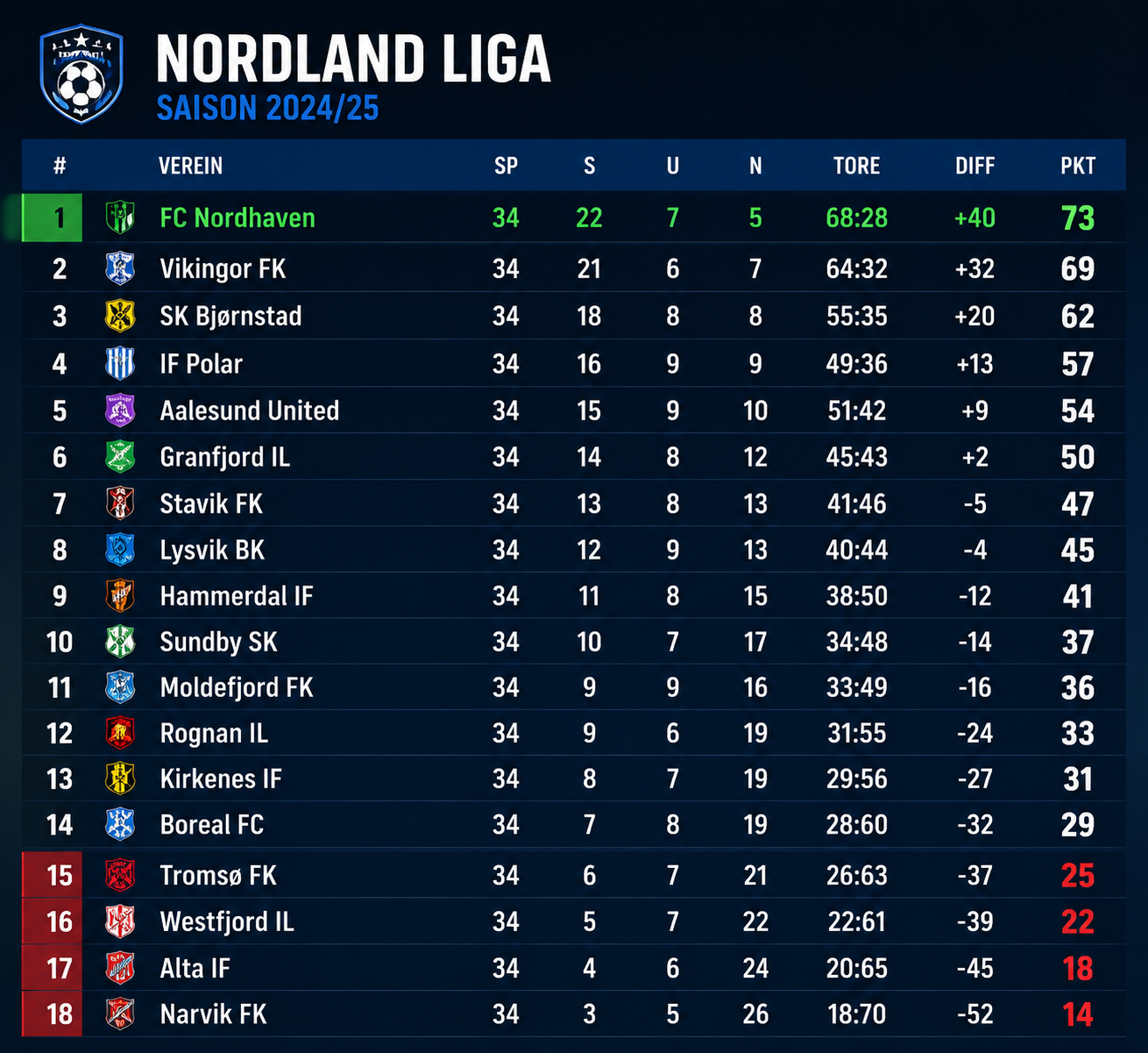 gpt-image-2 render: Fictional Football League Table, Clean Minimal Graphic Style