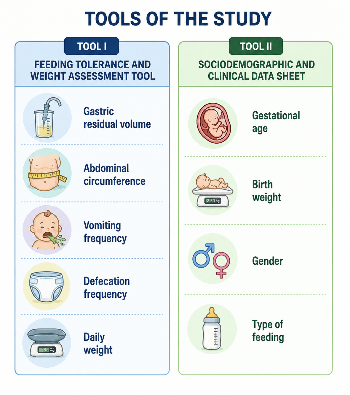 gpt-image-2 render: Neonatal Feeding Tolerance Study Tools, Clean Clinical Infographic