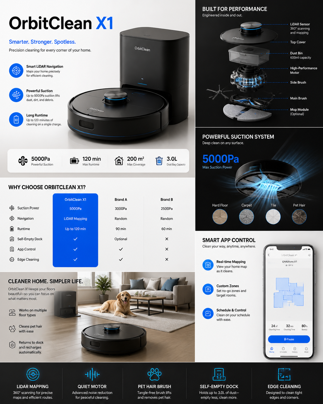 gpt-image-2 render: Robot Vacuum E-Commerce Montage With Realistic 3D Technical Callouts