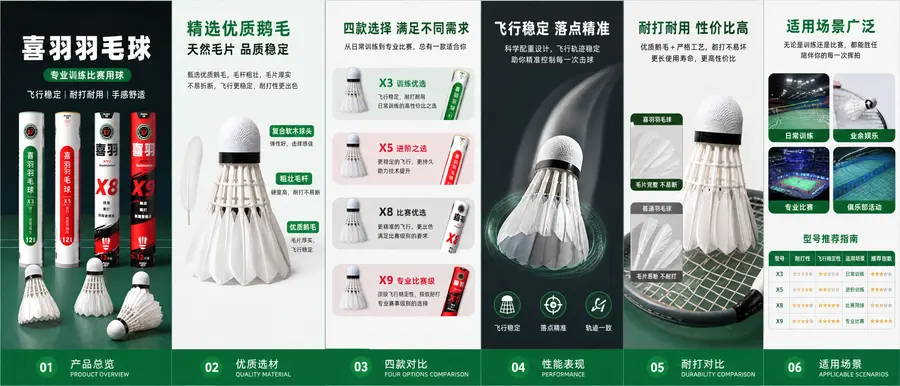 做商品详情页，做6页，X3球最好，X9球最差。