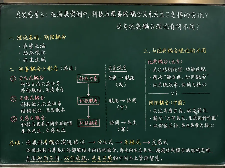 帮我生成图片：根据以下内容和参照图片形式生成一张课堂板书，这个板书要简洁，要适合老师上课书写，更要真实！内容如下：启发思考3：在海康的案例中，科技与慈善的...