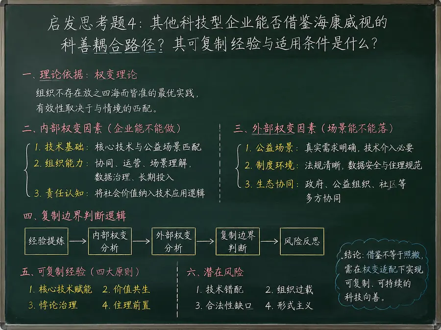 帮我生成图片：根据以下内容生成一张课堂板书，这个板书要简洁，要适合老师上课书写，更要真实！内容如下：启发思考题4：其他科技型企业能否借鉴海康威视的科善耦合...